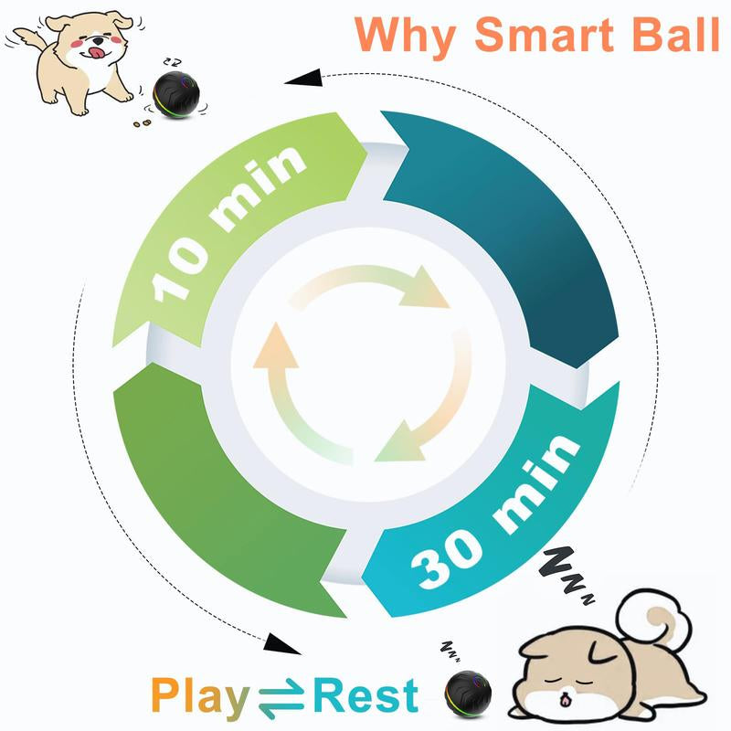 Interactive Dog Toys Ball, Moving Activated Automatic Bouncing Rolling Dog Balls with Led Lights, Smart Interactive Dog Toy for Puppy/Small/Medium Dogs & USB Rechargeable